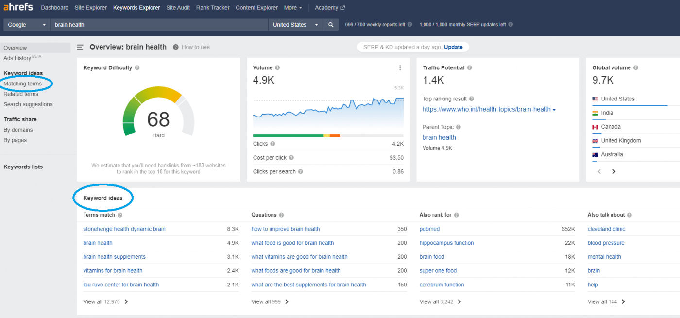 Ahrefs Keywords Explorer SEO Matching Terms