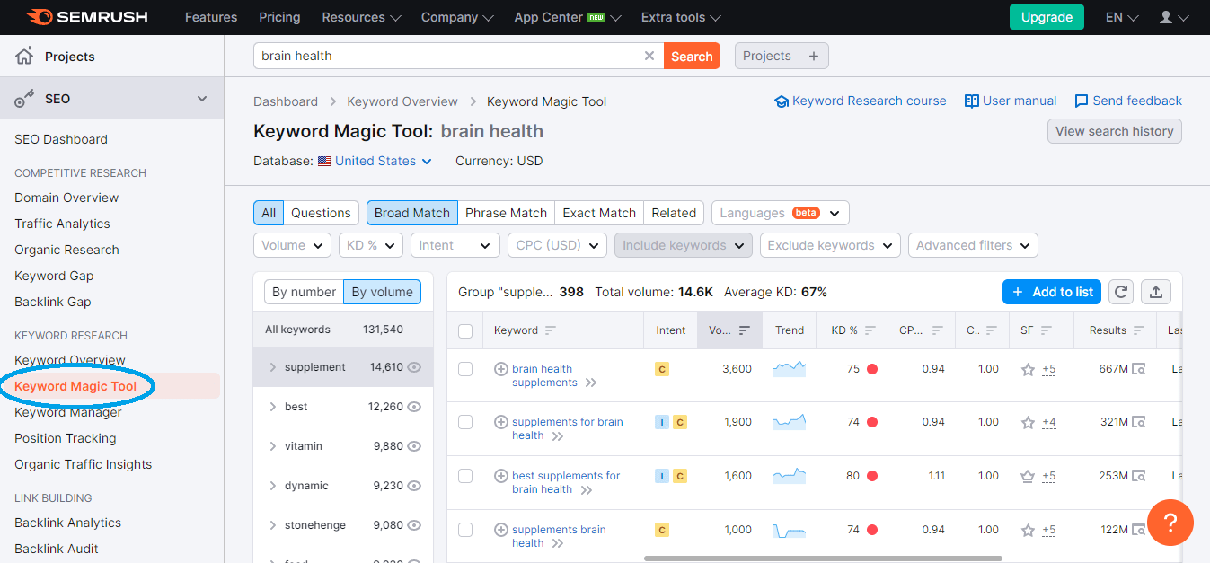Semrush Keyword Magic Tool SEO