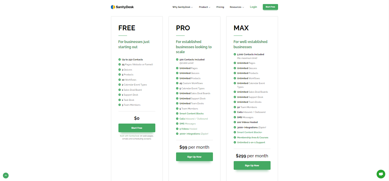 SanityDesk Review pricing