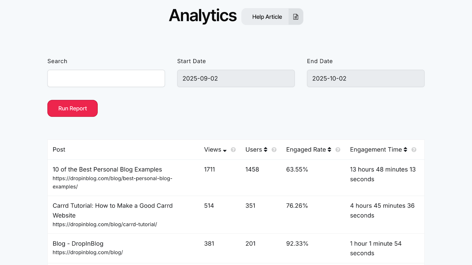 Google Analytics connected with a DropInBlog account