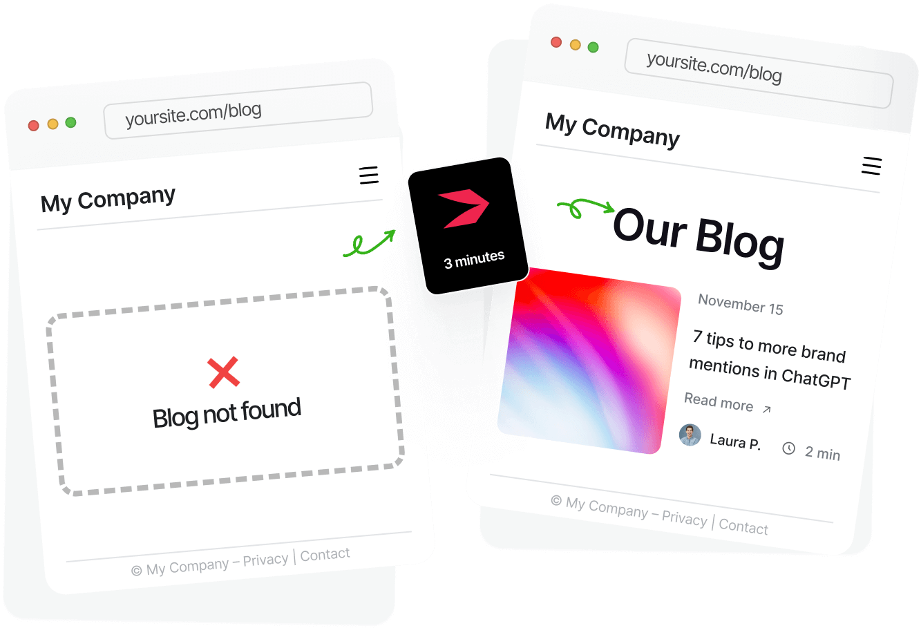embed a blog