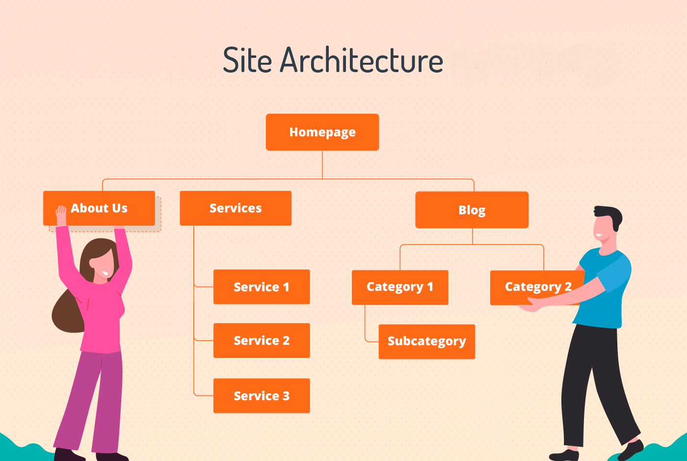 Enterprise SEO: Create a good site architecture