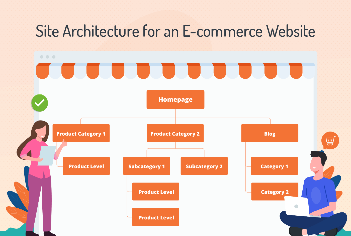 Site architecture for an E-commerce website
