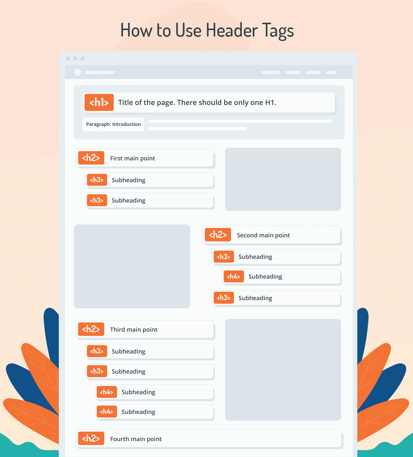 How to use header tags