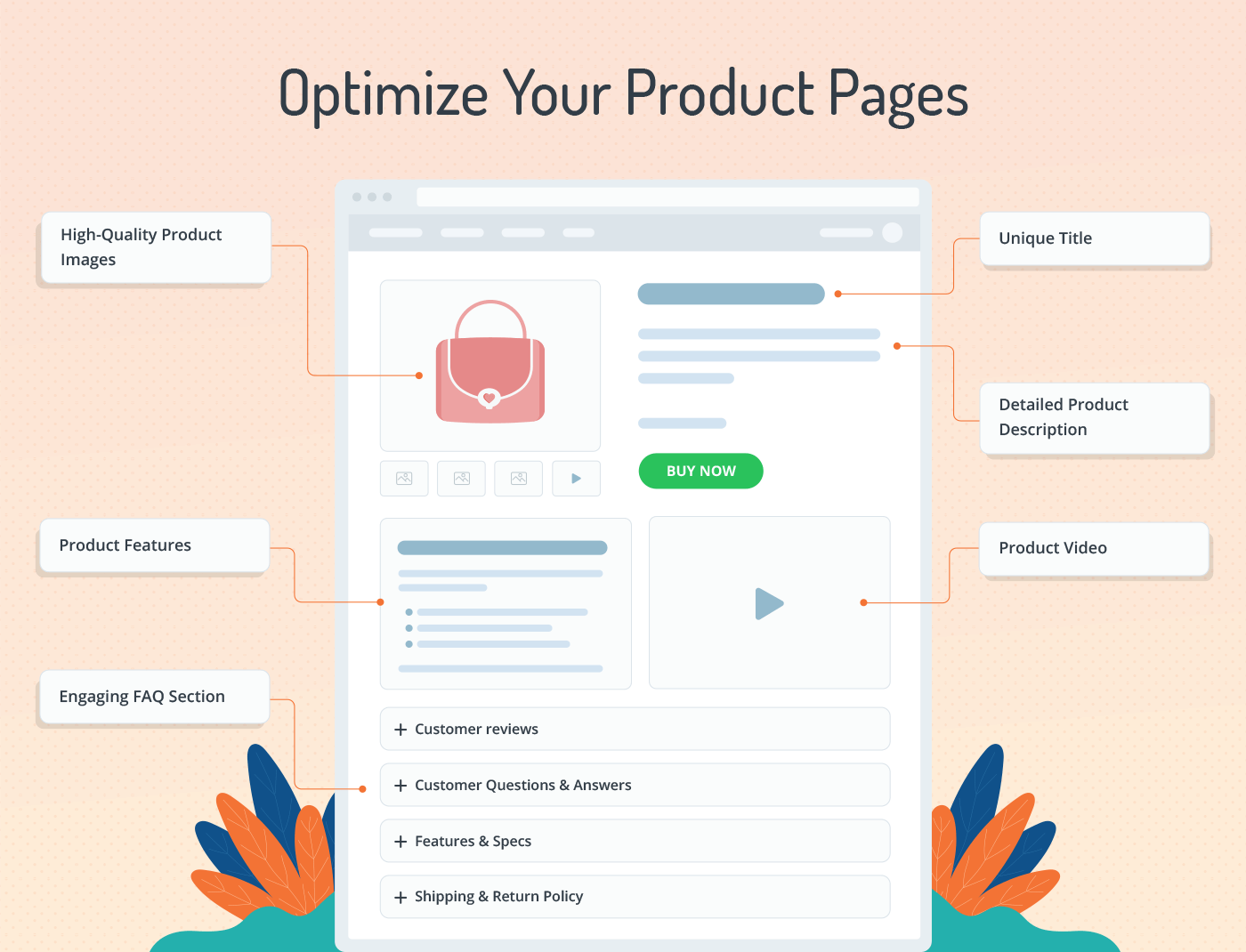 Optimize your product pages