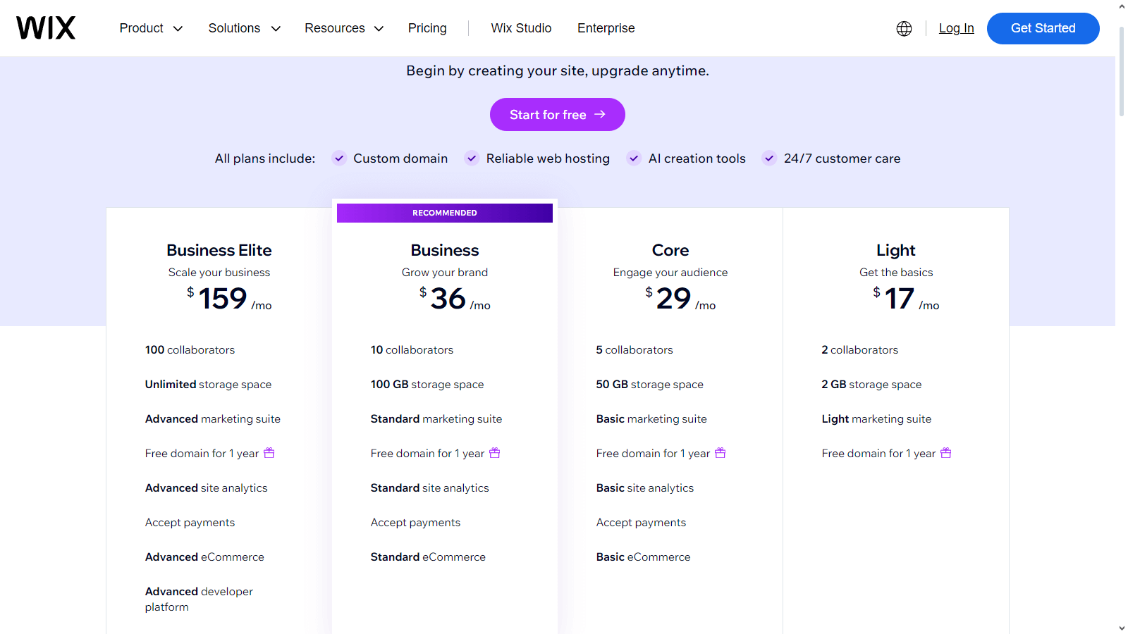 Wix pricing plans