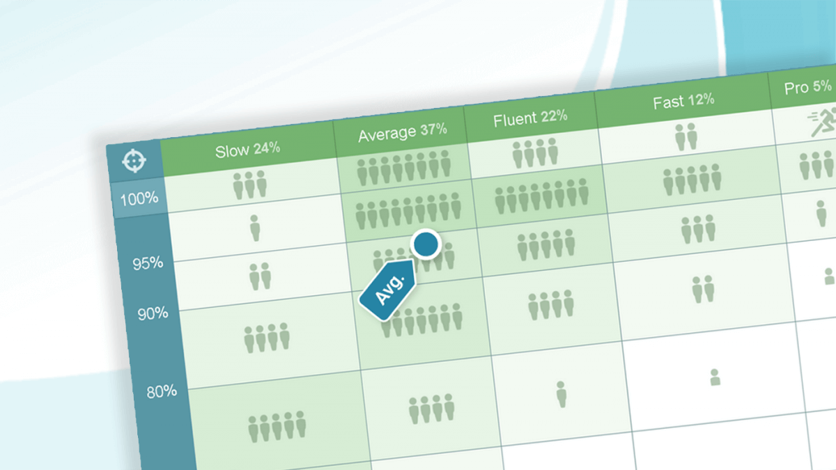 Typing Test Benchmark: Compare Your Typing Speed