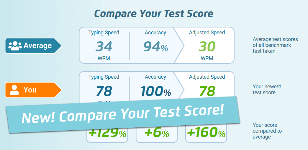 Wpm testing