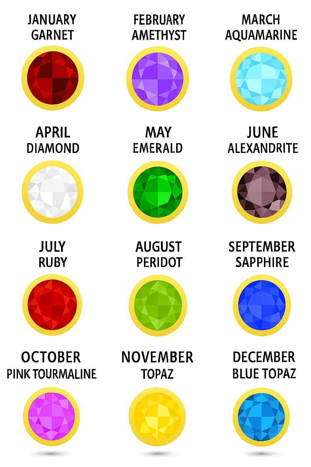 All the birthstones arranged by month - the modern birthstone list