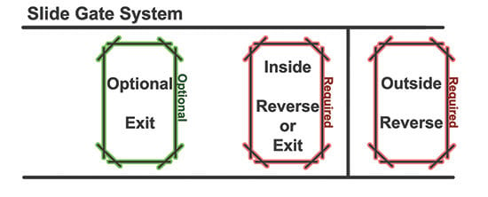 How do loops work? An explanation of inductance loops