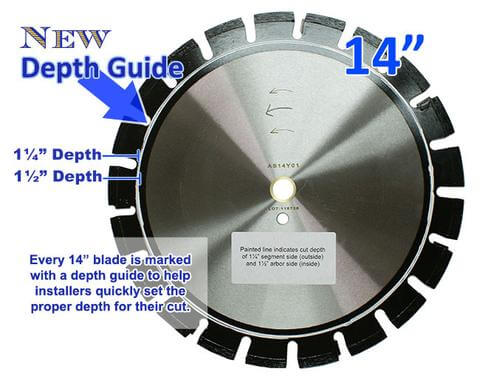 Choosing the Right Size Blade for Saw-Cut Loops