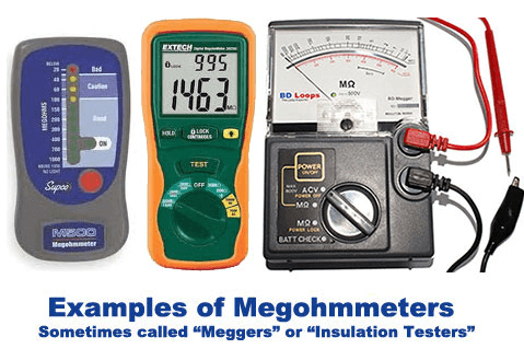 How to Properly Meg an Inductance Loop