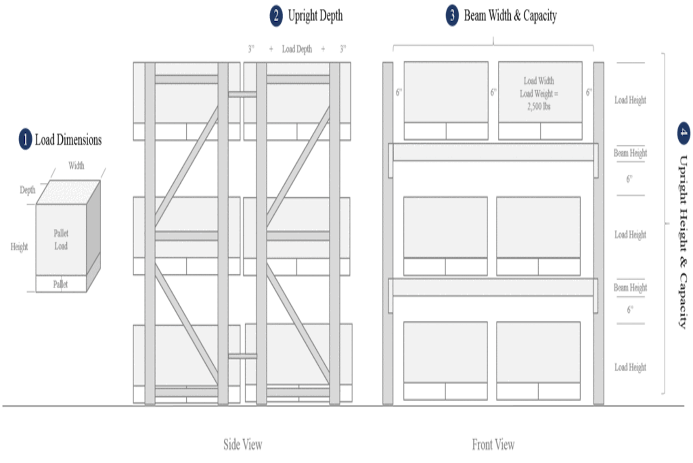 4 Steps to Design Your Ideal Selective Pallet Rack System