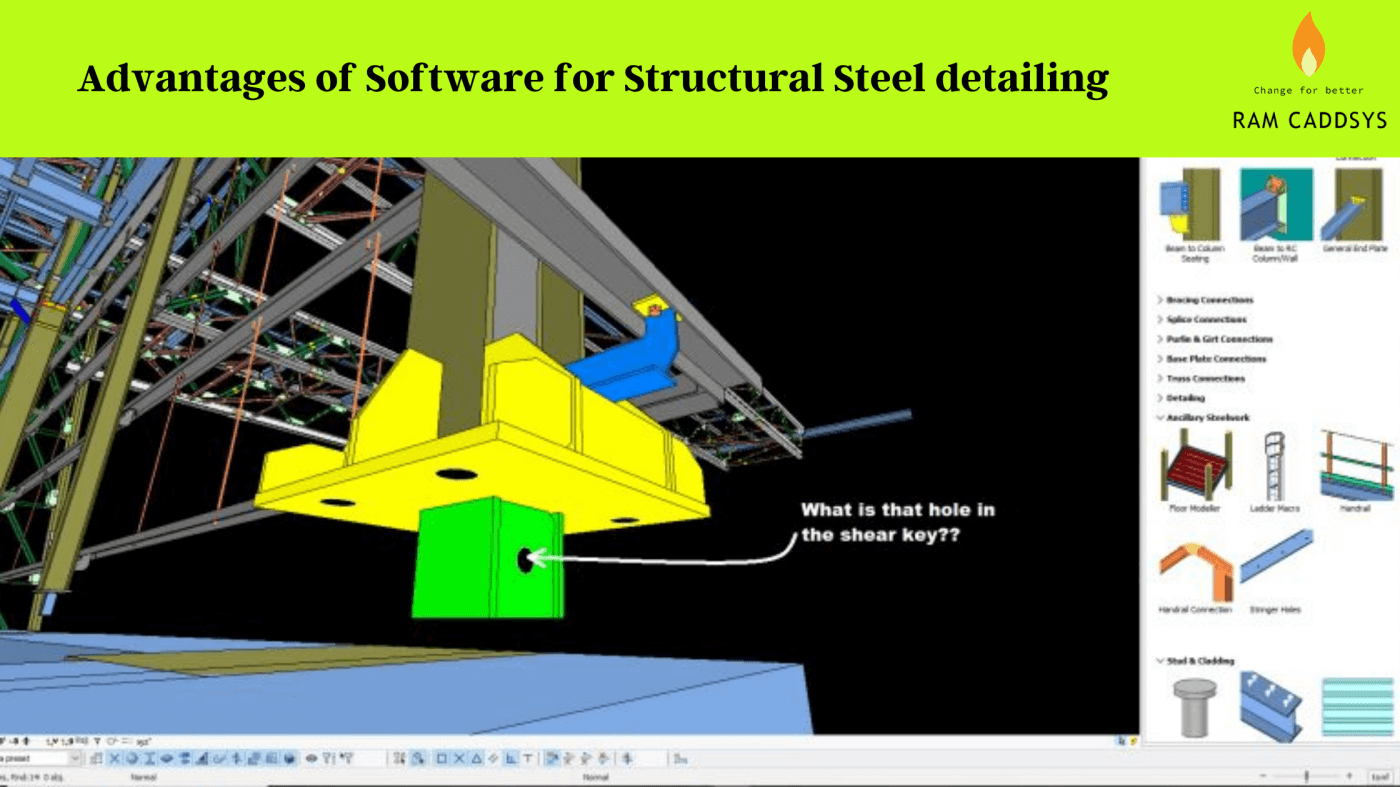 Advantages of Structural Steel detailing software