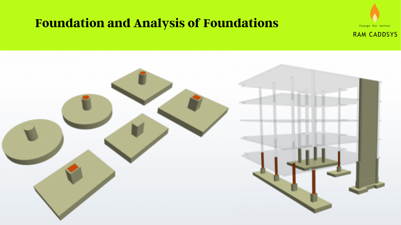 Foundation and Analysis of Foundations