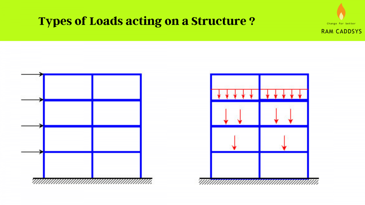 What Are The Diffe Types Of Loads In A Structure - Infoupdate.org