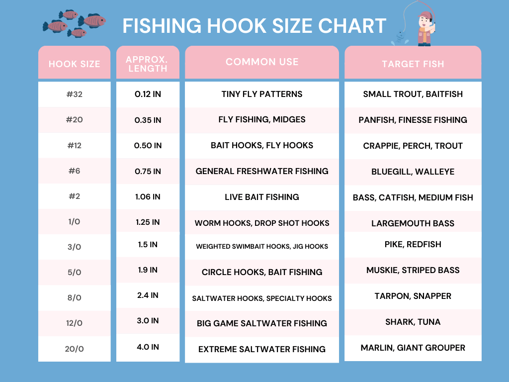 Fishing hook size chat guide