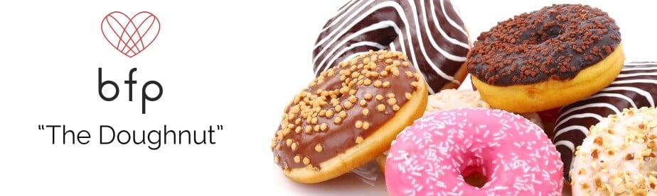 The Doughnut, A brief history and today.