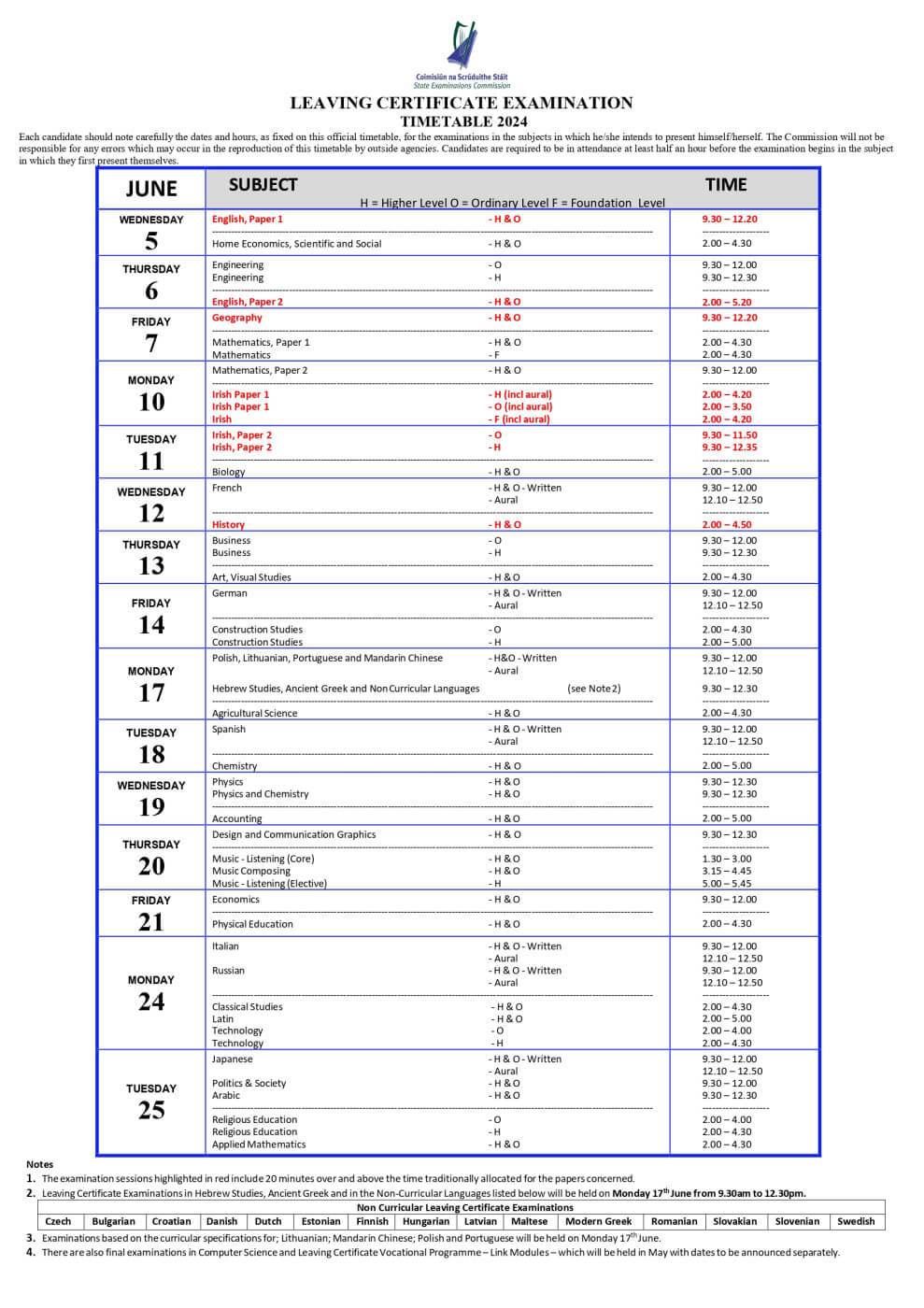 Study Plan Template For Junior Cert