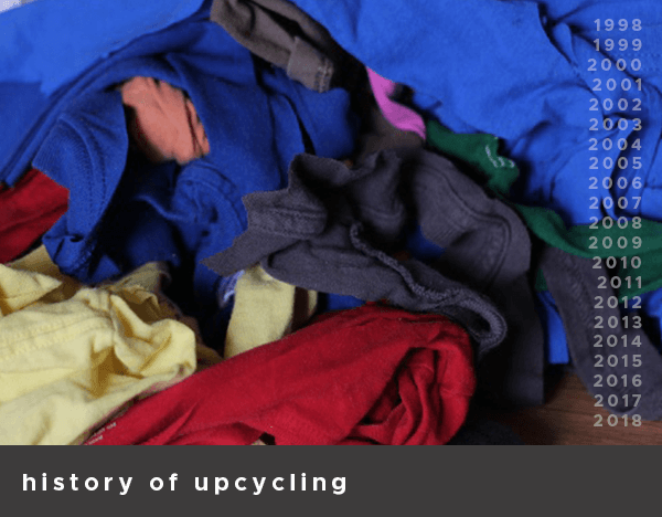 History of Upcycling