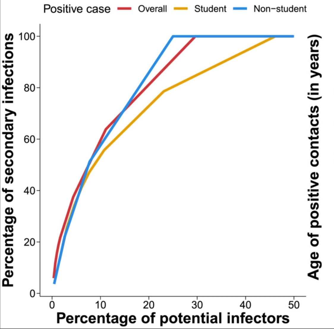 Estimating SARS-CoV-2 transmission in educational settings