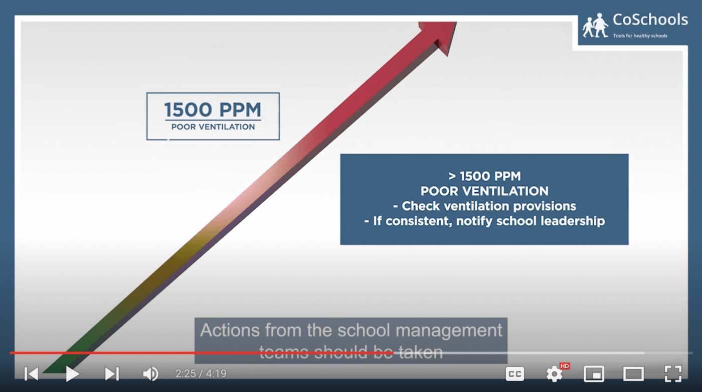 A practical guide to Carbon Dioxide monitors