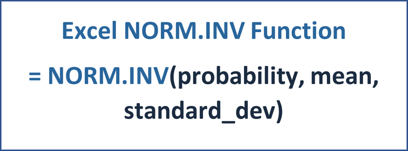 NORMINV Function - Financial Modeling