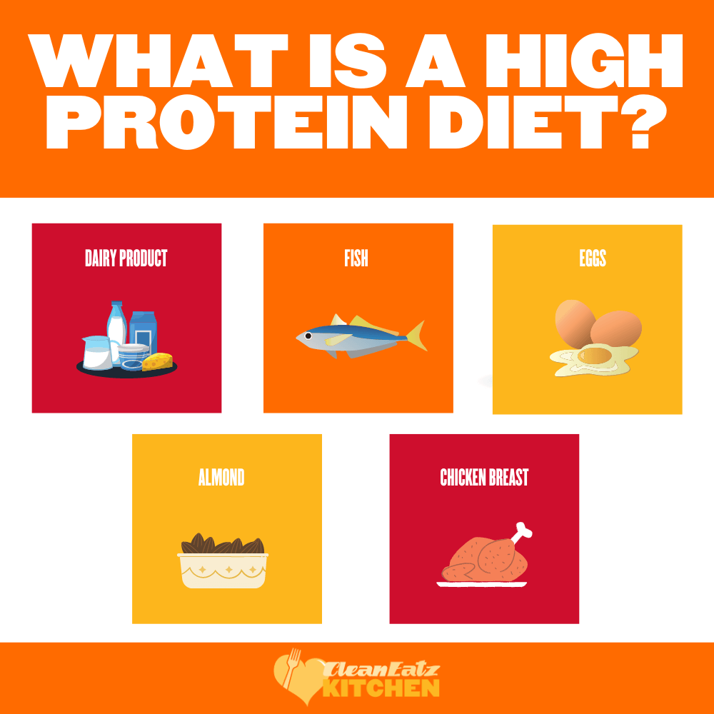 What is a High Protein Diet?Unveiled!