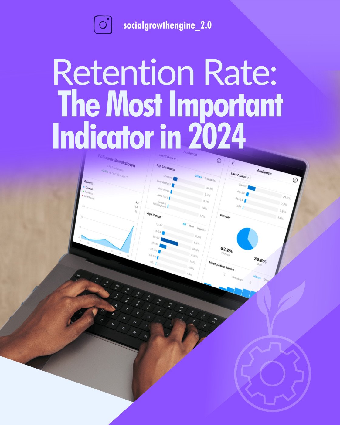 Retention Rate: The Most Important Indicator in 2024