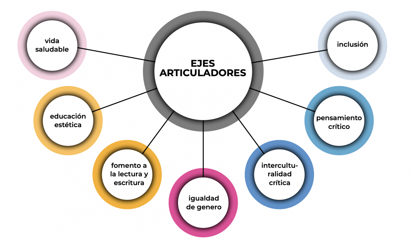 Eje Academy.