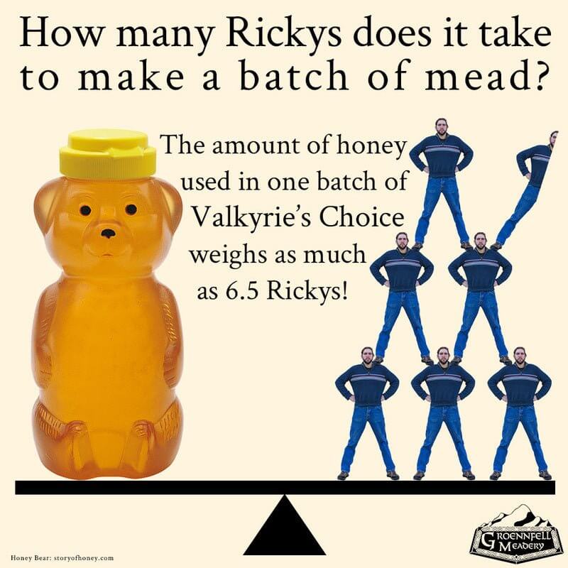 Thursday Fun Fact 2-6: How Many Rickys?