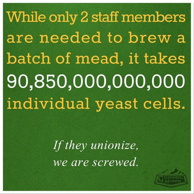 Thursday Fun Fact 3-20: Yeast