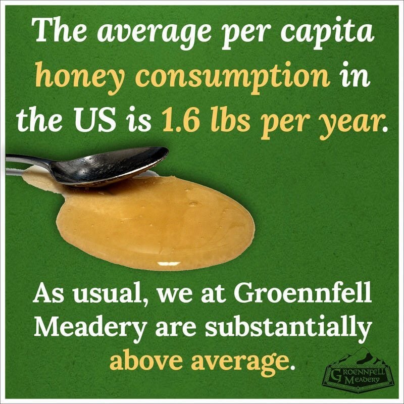 Thursday Fun Fact 3-12: Honey Consumption