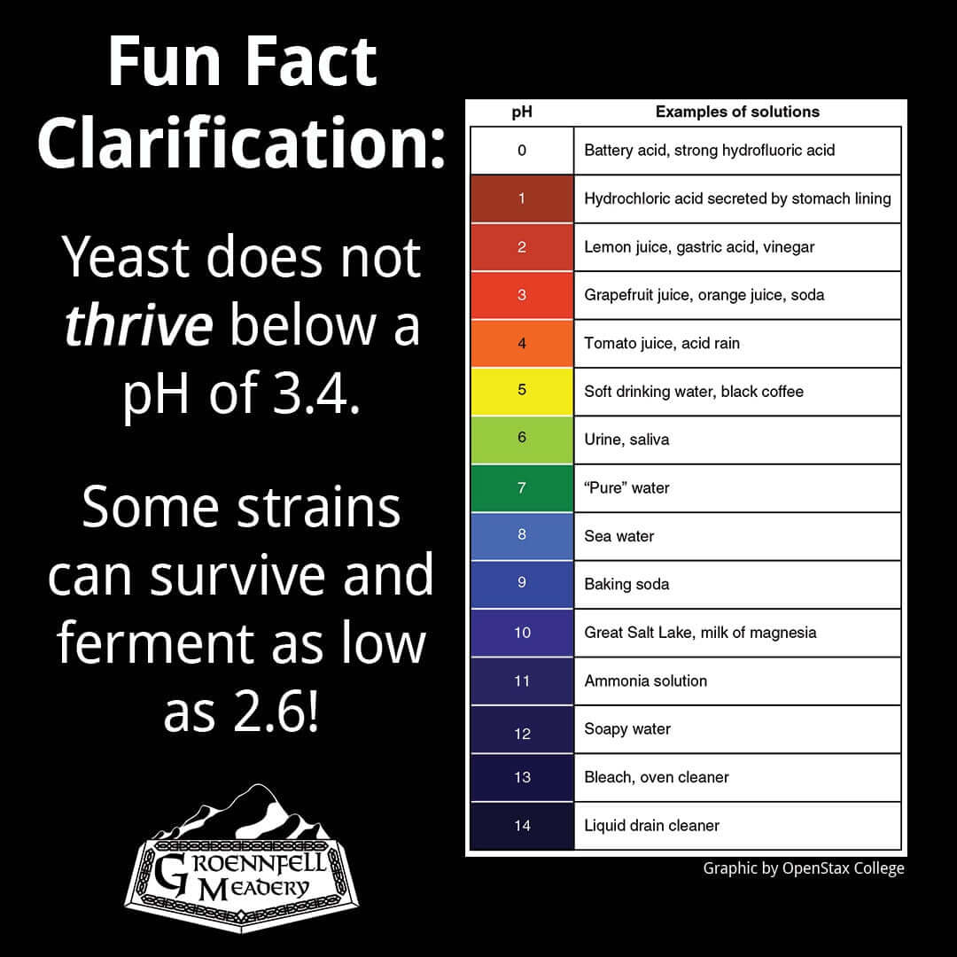 Thursday Fun Fact 5-4: pH Correction