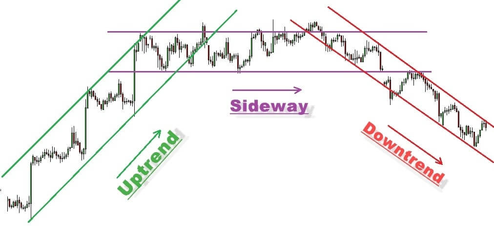 What the Best Options Trading Strategy is | 2022