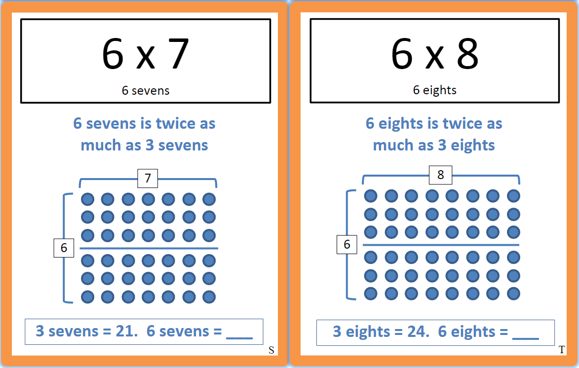 Strategy-Based Multiplication Flashcards - A free resource from MathFactLab