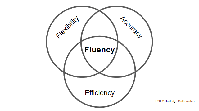 Math Fact Automaticity vs. Math Fact Fluency