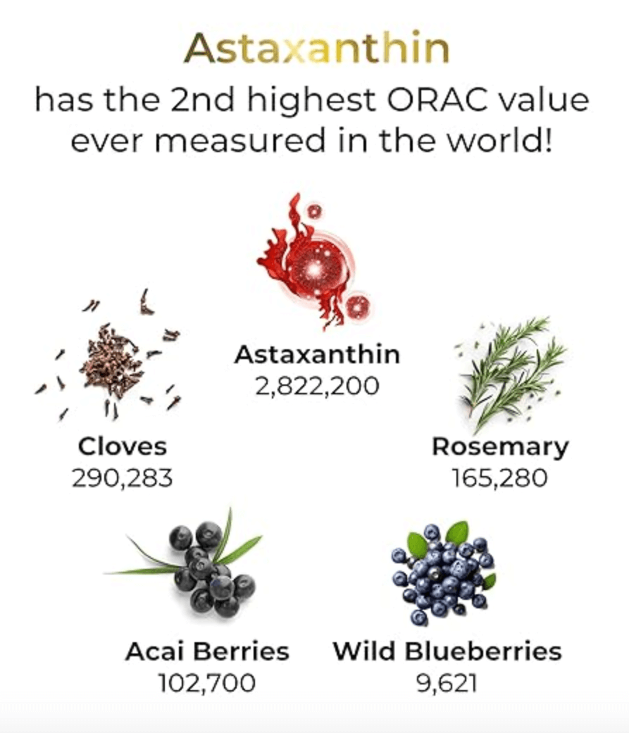 ORAC values -Improve Your Health & Skin