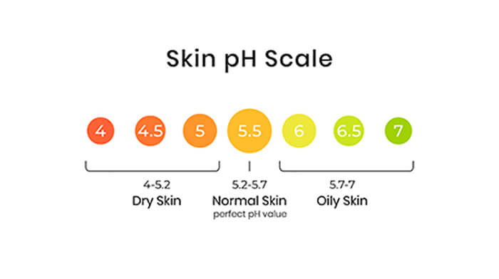 The importance of skin pH for glowing skin