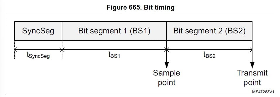 stm32 can bit timing