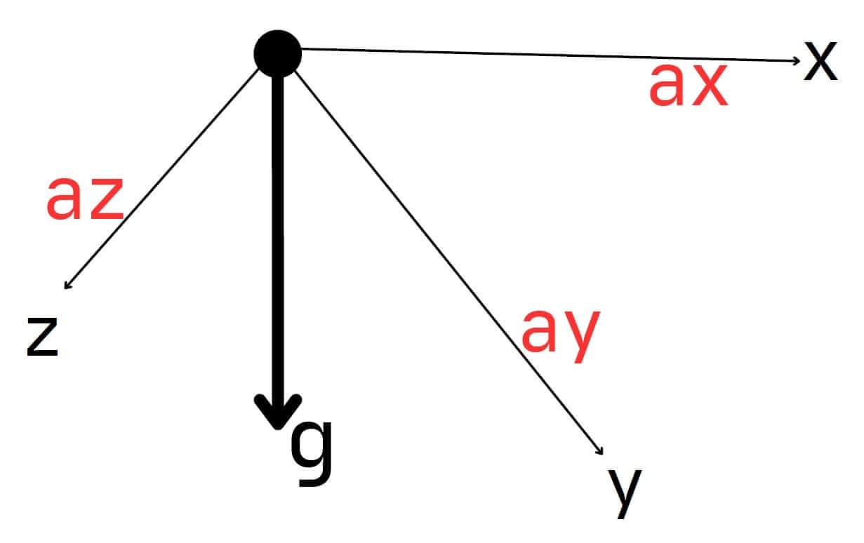 STM32 Drone Accelerometer Illustration