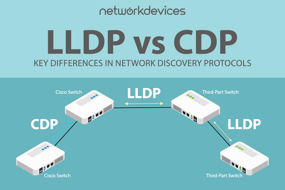 LLDP vs. CDP: Key Differences in Network Discovery Protocols