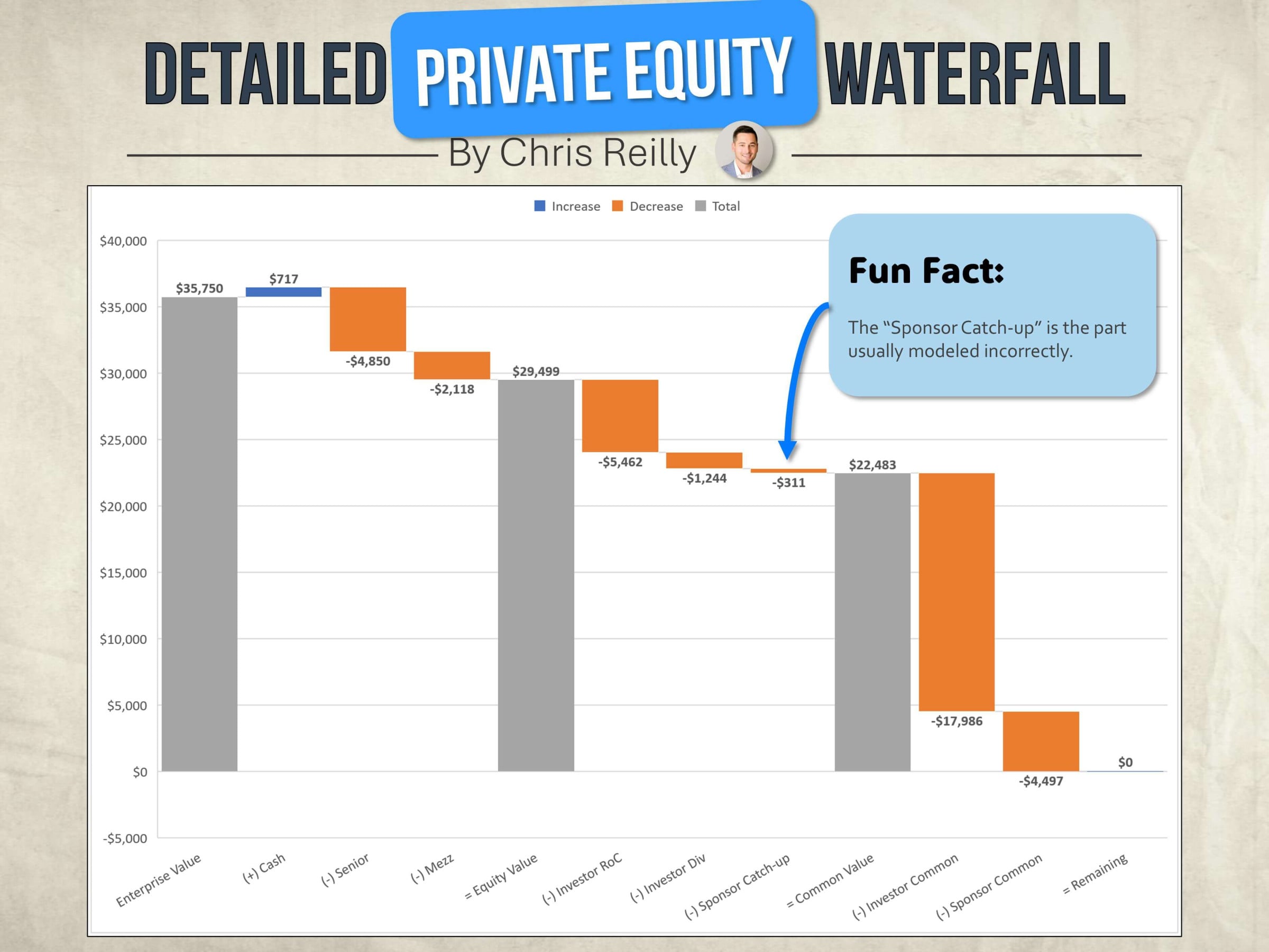 Modeling a Private Equity Returns Waterfall