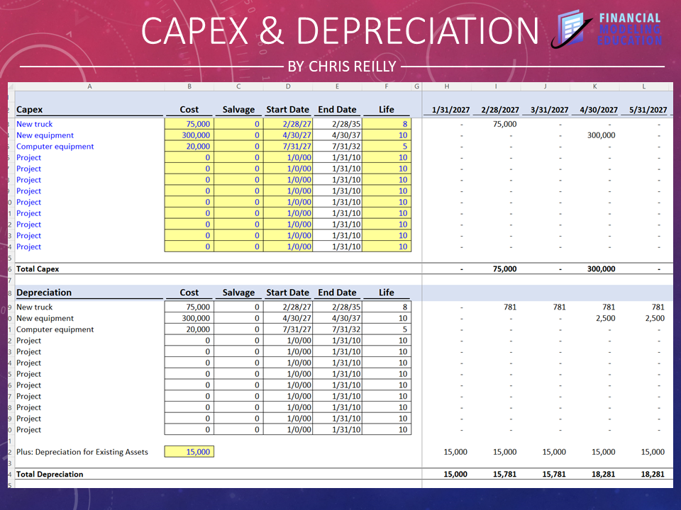 An Easy Way To Forecast Capex And Depreciation 8467