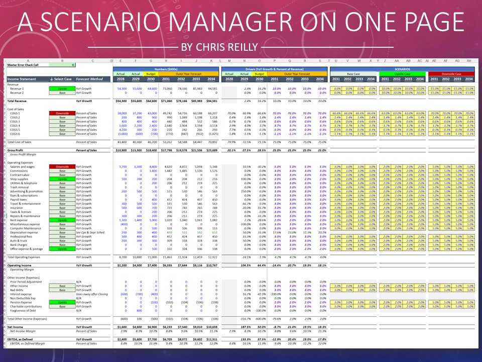 A Complete Scenario Manager On One Page...