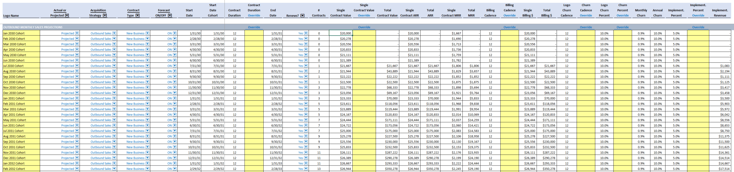 SaaS Contracts in Financial Modeling