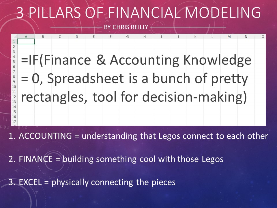Financial Modeling Mastery: The Essential Skills Beyond Excel