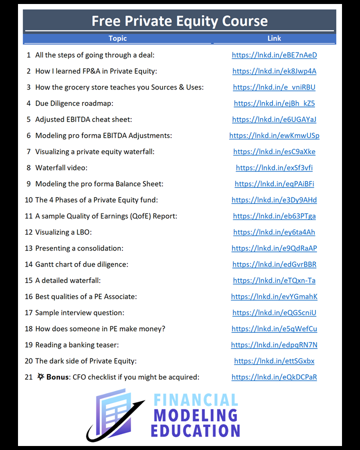 A List of Links to all my Free Private Equity Content