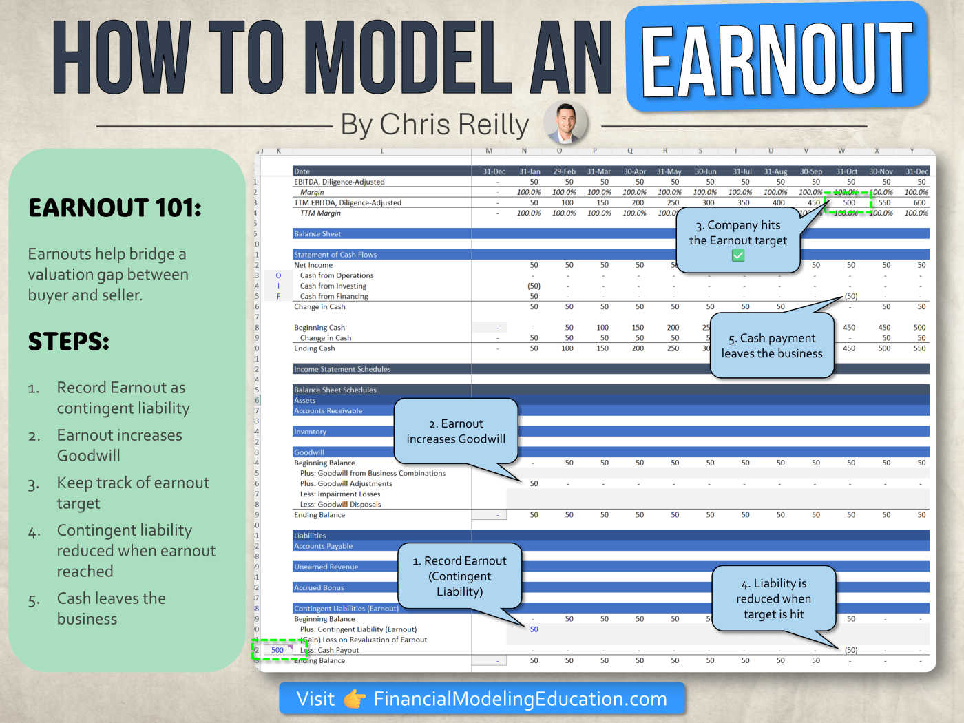 How to Model an Earnout