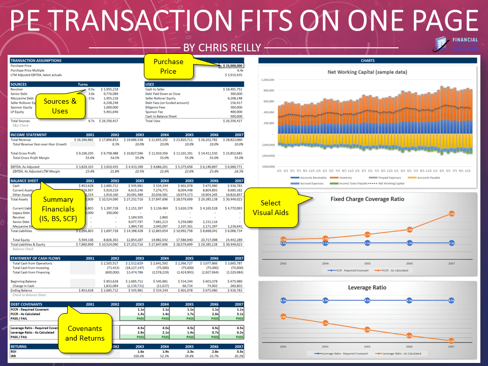 An Entire Private Equity Transaction on One Page